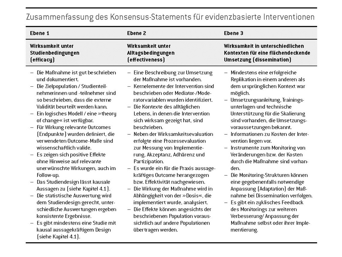 BZgA-Leitbegriffe: Evidenzbasierte Prävention Und Gesundheitsförderung ...