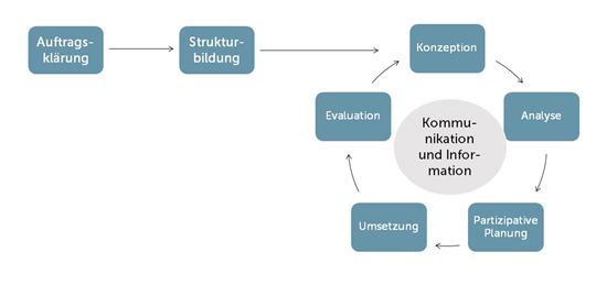 betriebliche-gesundheitsf-rderung-2023